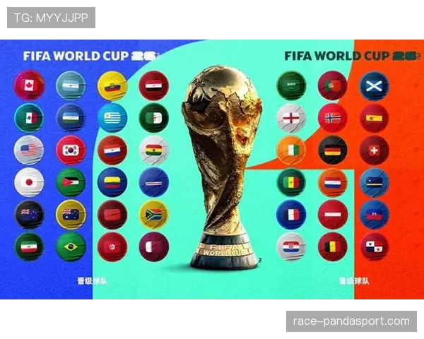 2026世界杯48支球队怎么分组，小组赛如何晋级淘汰赛