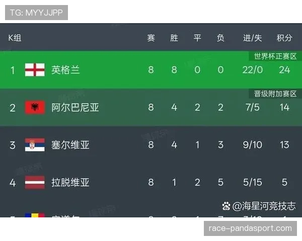 2026世界杯48队分成12个小组的赛制规则详解