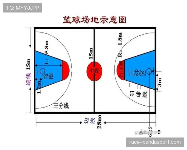 官方规则解读：篮下干扰球的判定标准与处罚