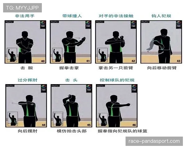 深度解析篮球翻腕违例的判定标准与规则含义