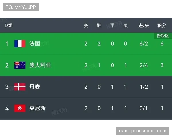 2026世界杯公平竞赛积分会影响出线吗