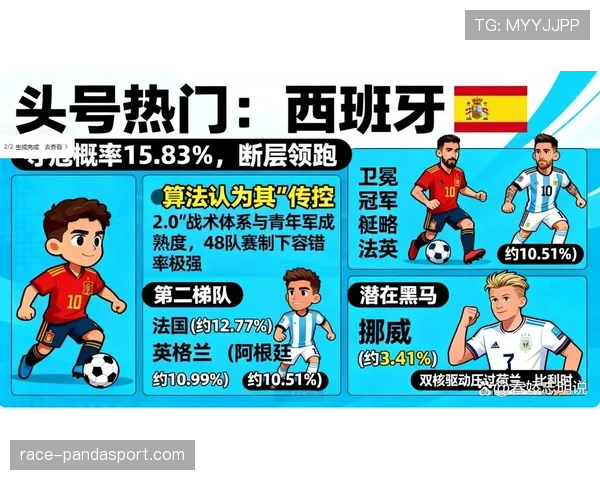 世界杯A组AI预测出线概率出炉